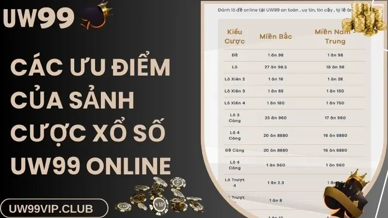 Các ưu điểm của sảnh cược xổ số UW99 online